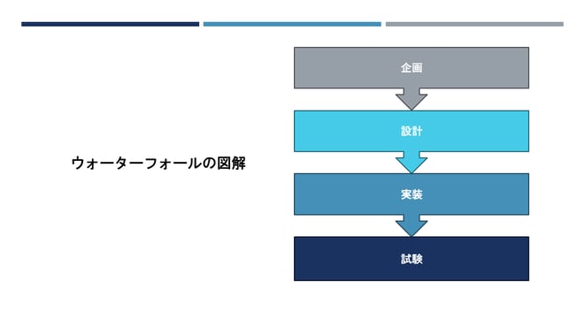 「ウォーターフォール」とは？