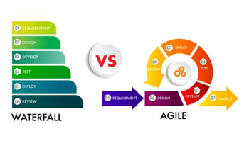 「ウォーターフォール」と「アジャイル」の違いとは？マーケティングとの関係も解説！